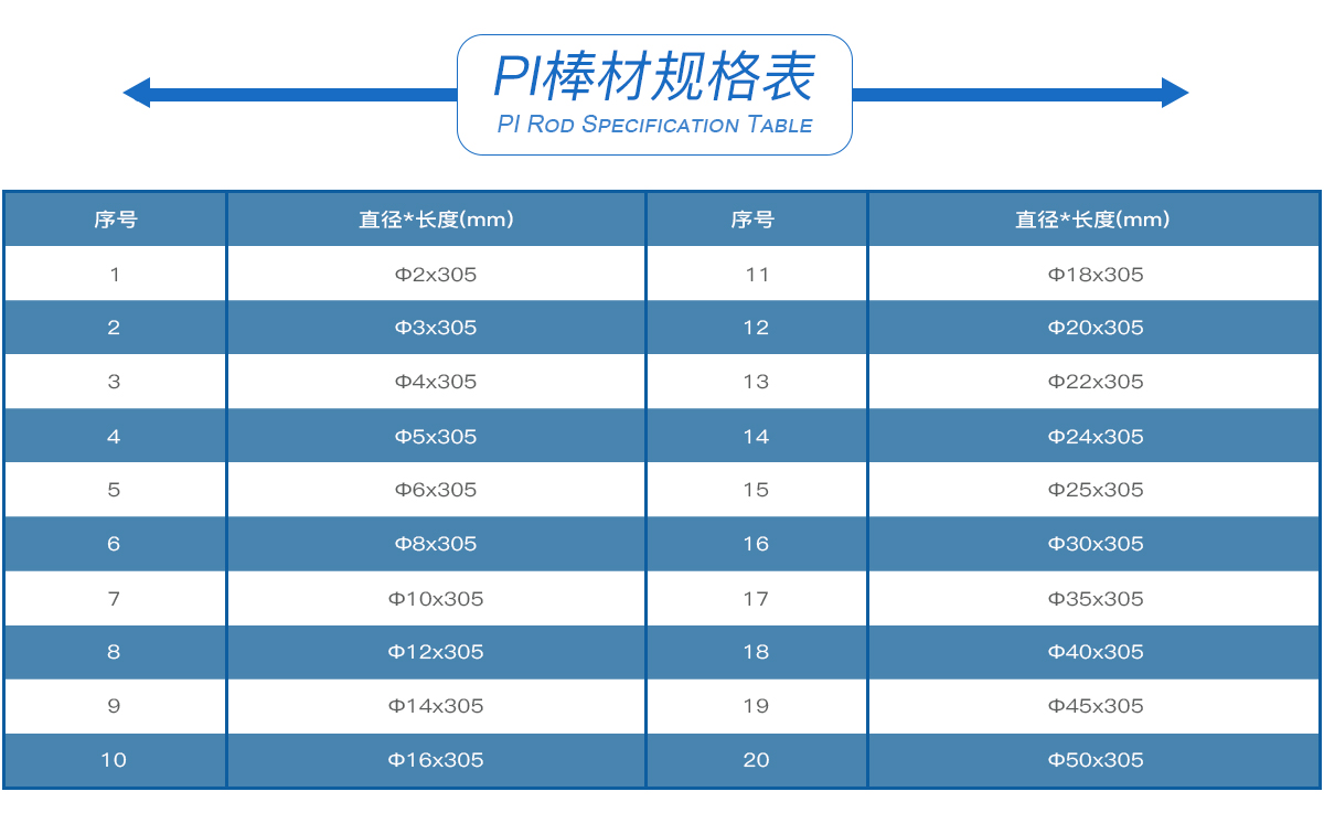 PI棒材規(guī)格表 PI棒材規(guī)格表